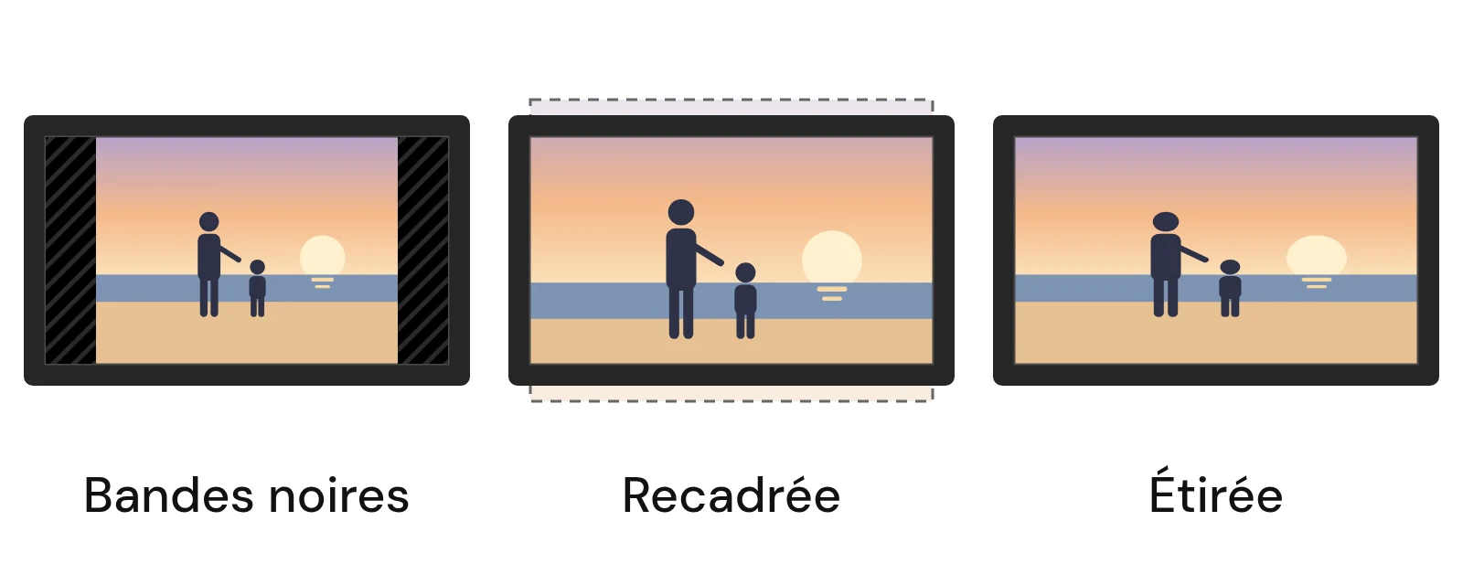 Une photo 4:3 sur un cadre 16:9 : bandes noires, recadrée ou étirée