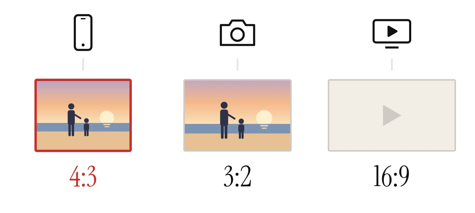 Les téléphones photographient en 4:3, les appareils photo en 3:2, le 16:9 est le format de la vidéo